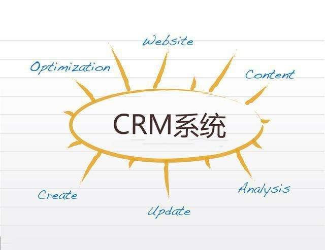 什么是CRM？多角度解析CRM系统