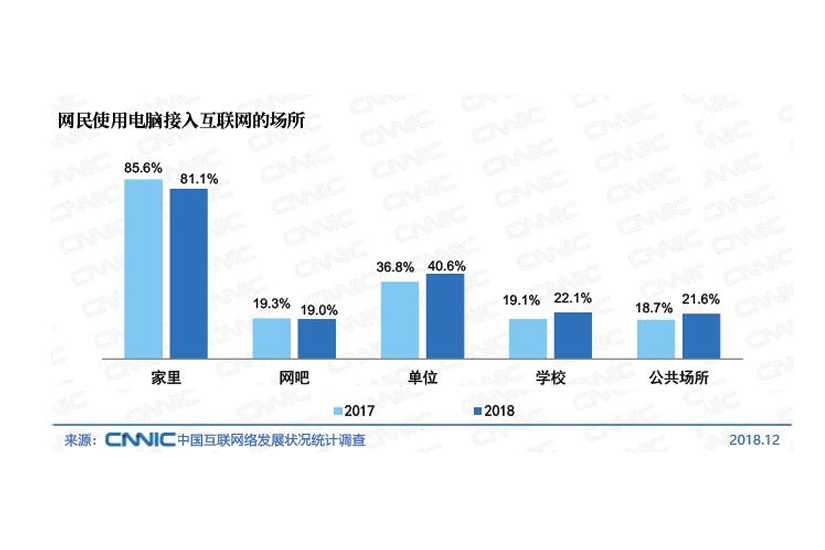 中国互联网发展报告，中国互联网发展报告2019