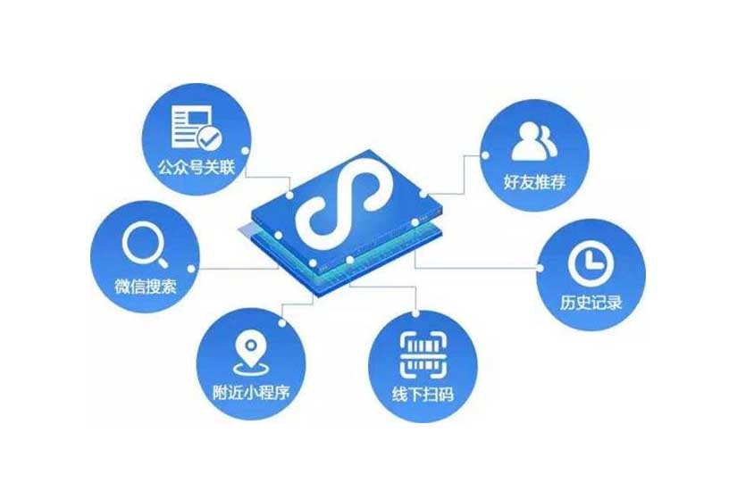 小程序商城