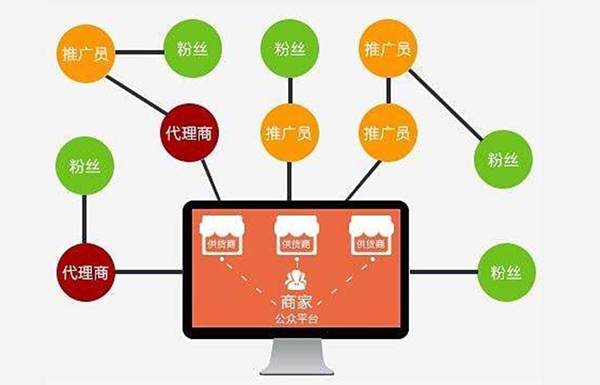 微信开发，微信分销商城