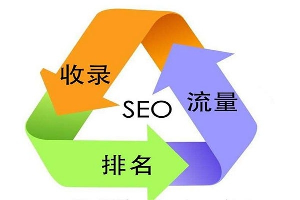 SEO外包，网站SEO，SEO优化