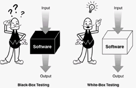 黑盒测试，黑盒测试方法
