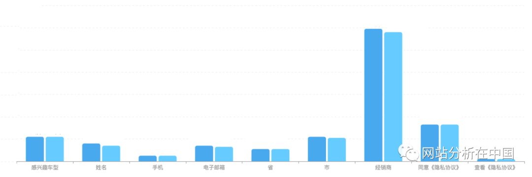 小程序用户行为数据监测与分析以及案例分享