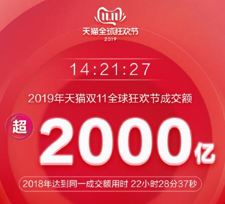 2019天猫双十一成交总额 天猫双11最新实时销售额大屏数据